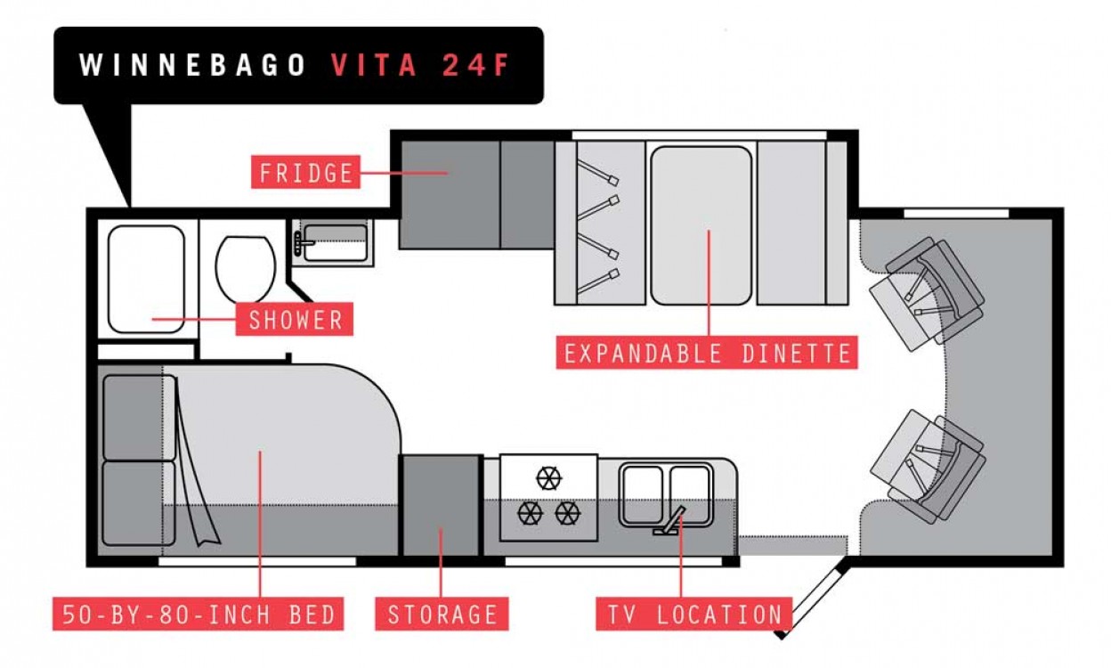 VITA 2020